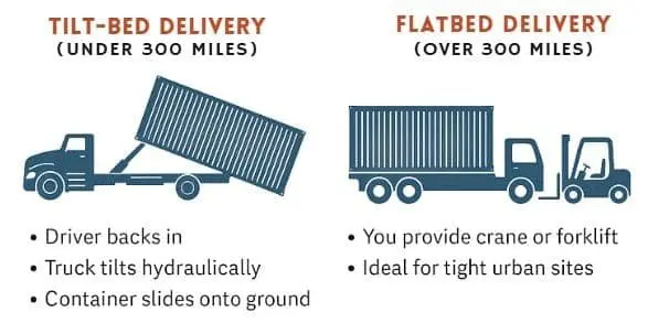 Shipping Container Delivery Method